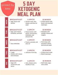 Easy Keto Meal Plan for Work